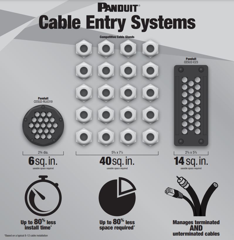 Cable Entry Systems Comparison