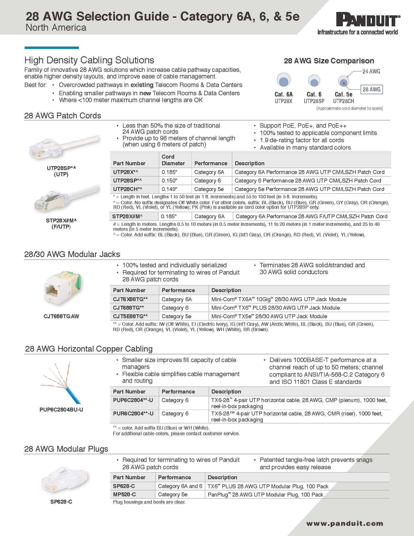 Panduit | Electrical and Network Cables, Connectivity, Wire Management