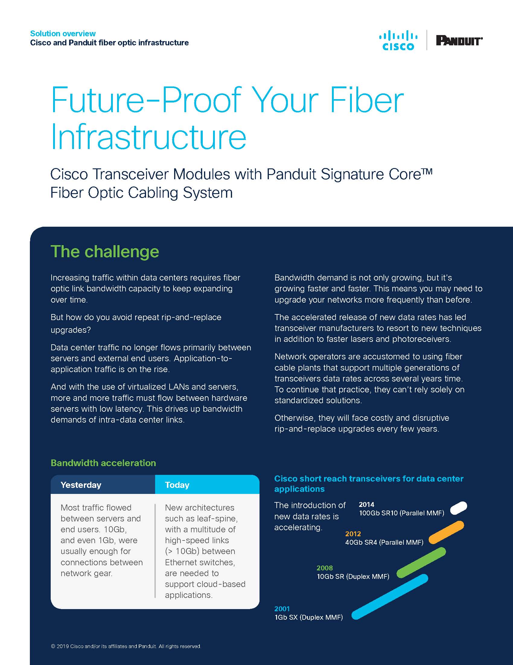 Future-Proof Your Fiber Infrastructure