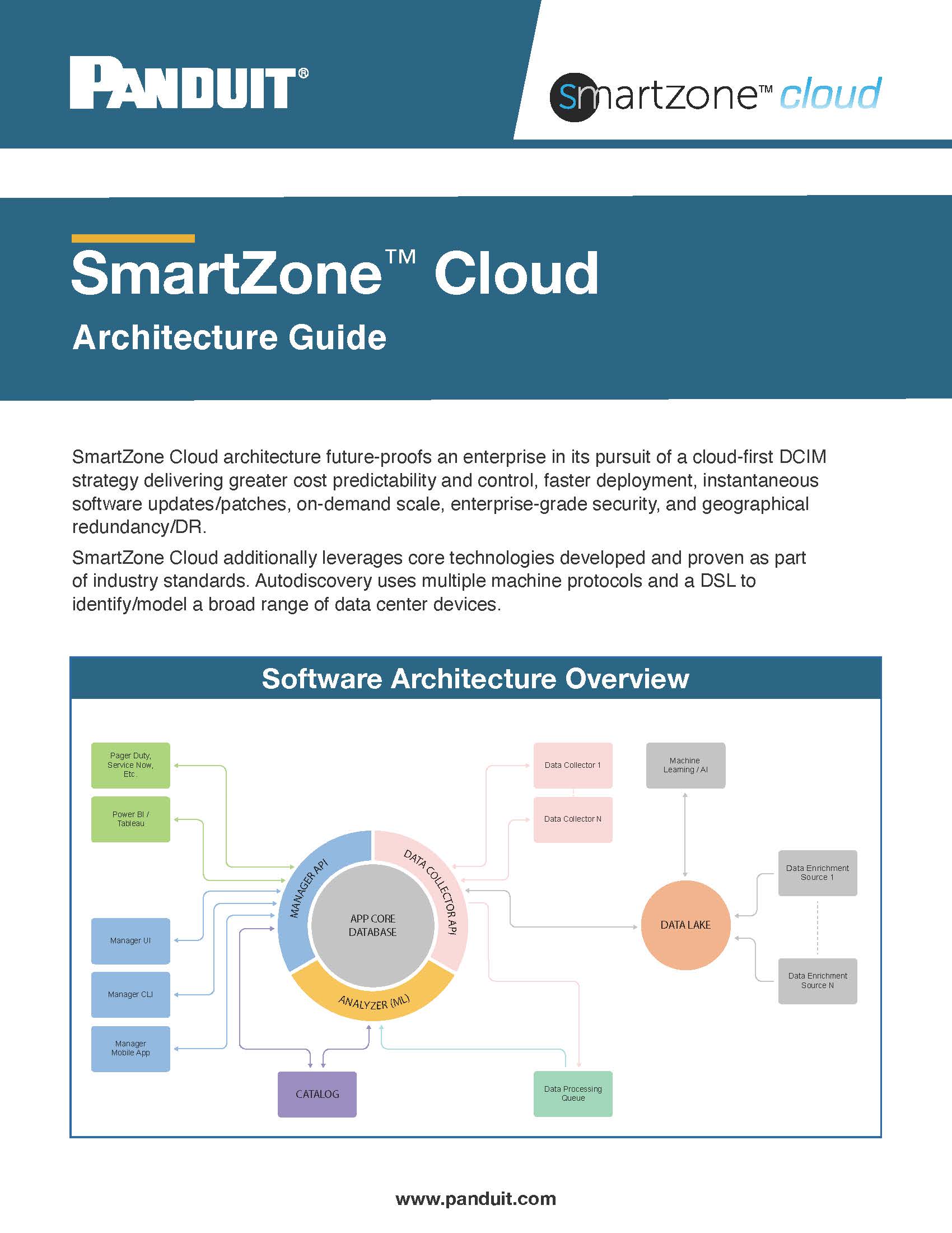 SmartZone Cloud Architecture Guide