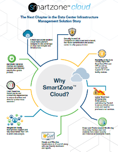 SmartZone™ Cloud Infographic 